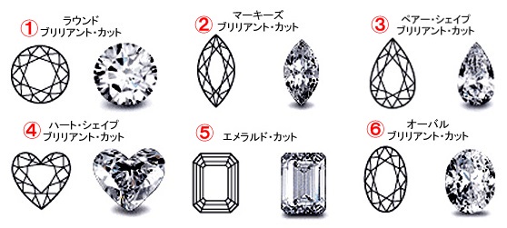 ダイヤモンドの「ファンシーカット」について – 038net